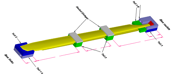 CAD-Umsetzung der Teilegeometrie in Inletts (Image)